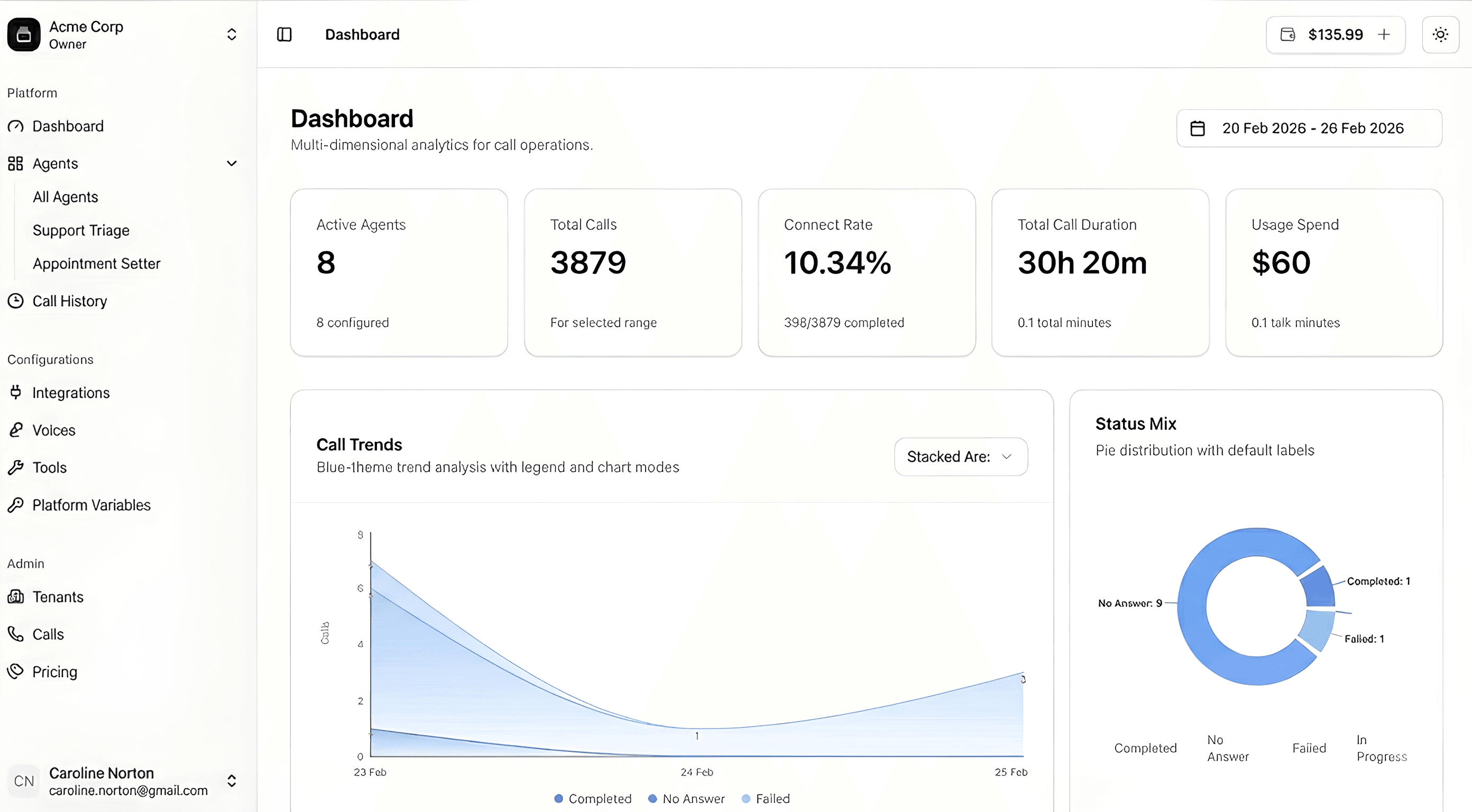 Dashboard screenshot