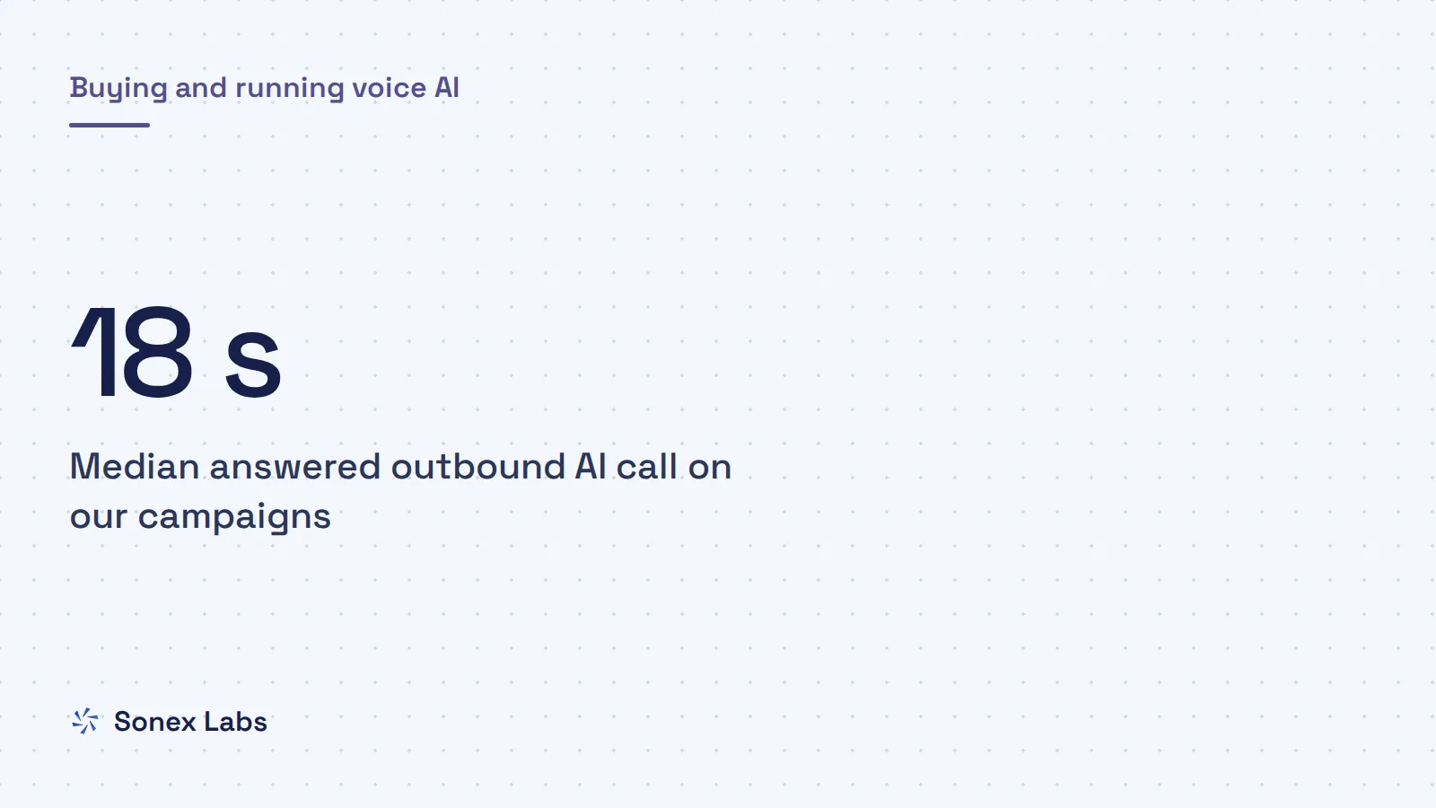 Hang-ups on AI calls: Do Indian customers hang up on AI calls? Our numbers