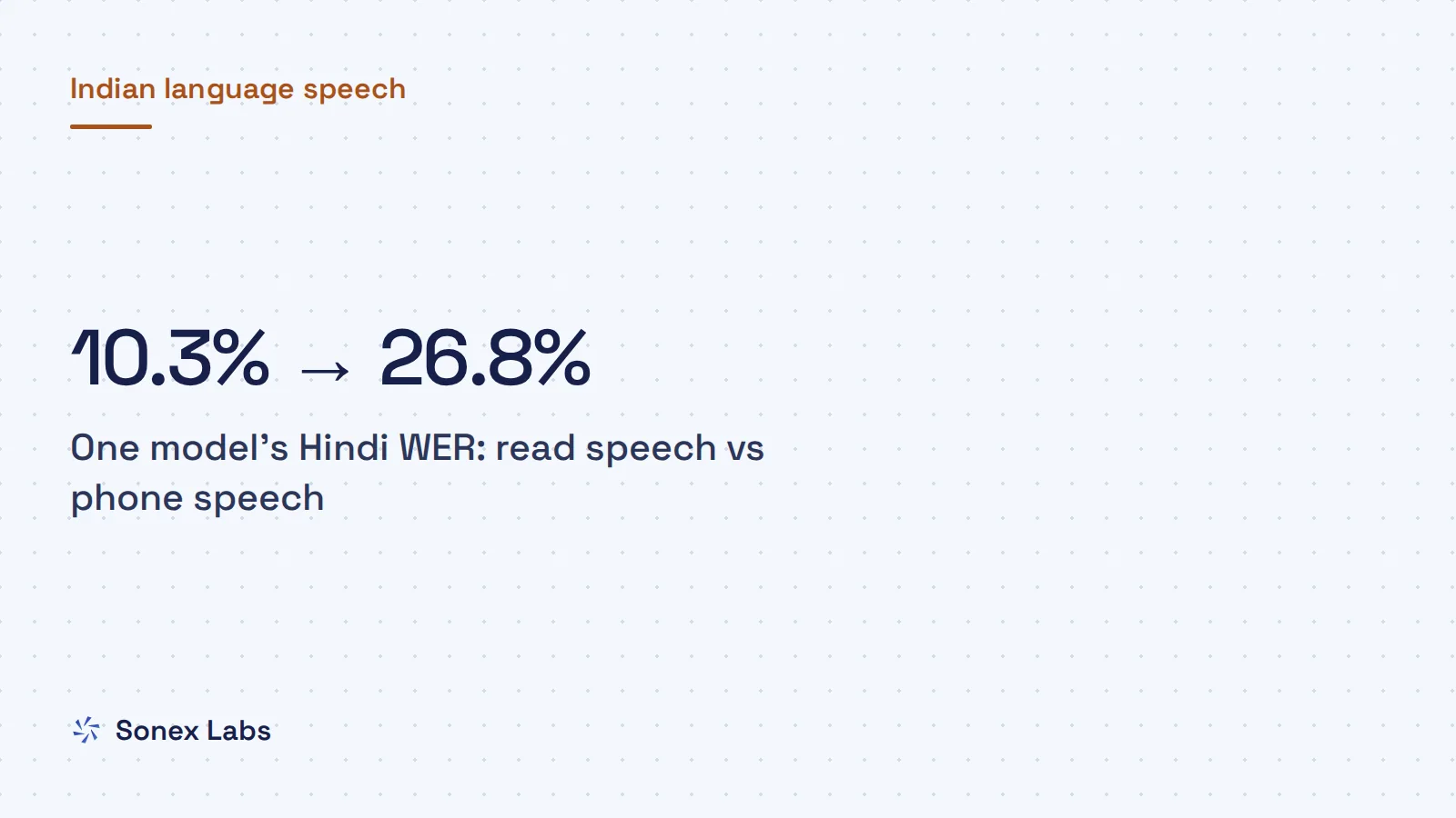 Hinglish STT on 8 kHz calls: Hindi and Hinglish speech-to-text on 8 kHz calls: Devanagari vs Latin output and a fair WER test