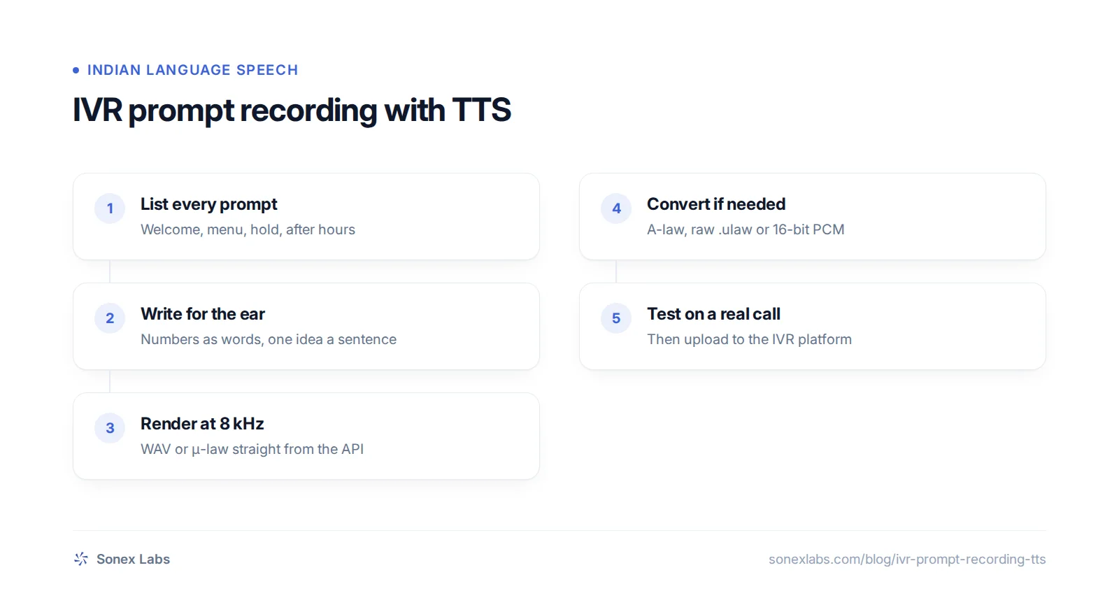 Flow chart of IVR prompt recording with TTS, from script to 8 kHz audio file uploaded to the IVR