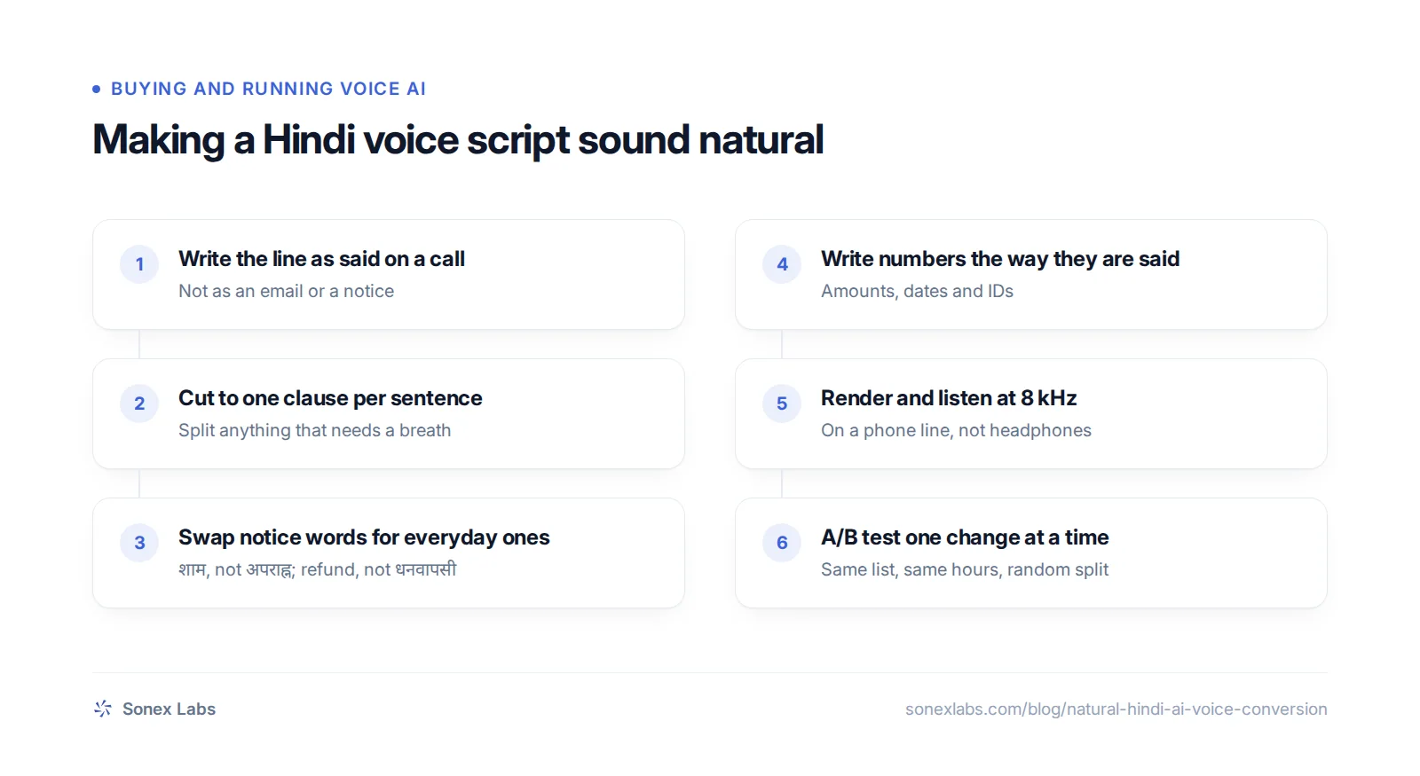 Flowchart for rewriting a natural Hindi AI voice script from formal to spoken register and testing conversion