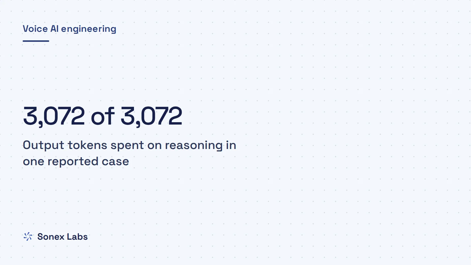 Reasoning model, empty reply: Empty replies from reasoning models in voice agents: thinking tokens eat your max_tokens