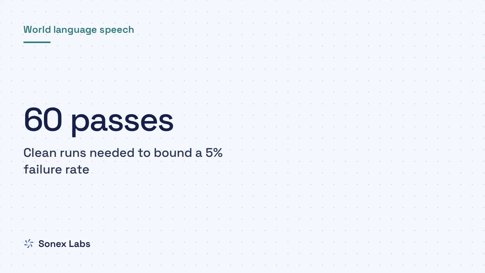 Testing multilingual agents: How to test a multilingual voice agent before launch