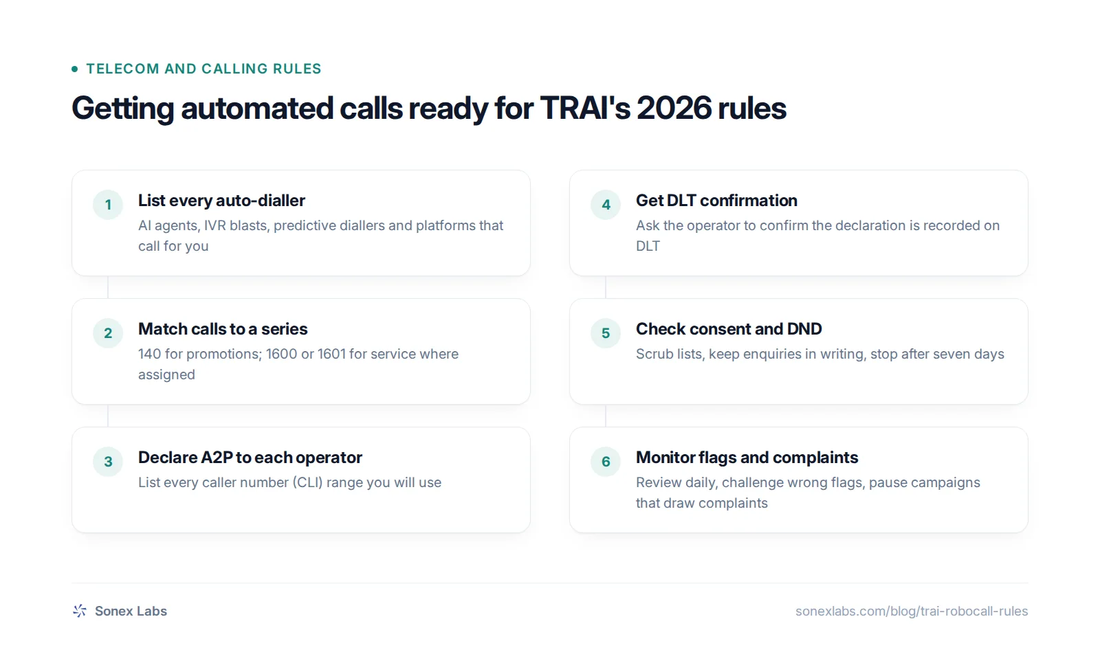 Six-step flowchart for complying with TRAI's new 2026 rules: declaring A2P calls, choosing number series, monitoring spam flags
