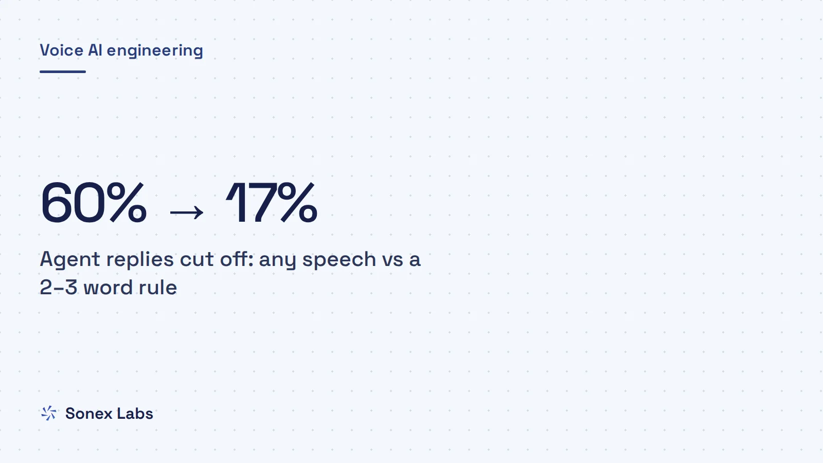 Haan, achha, hmm: barge-in: Stop your voice bot from being interrupted by "haan", "achha" and "hmm"